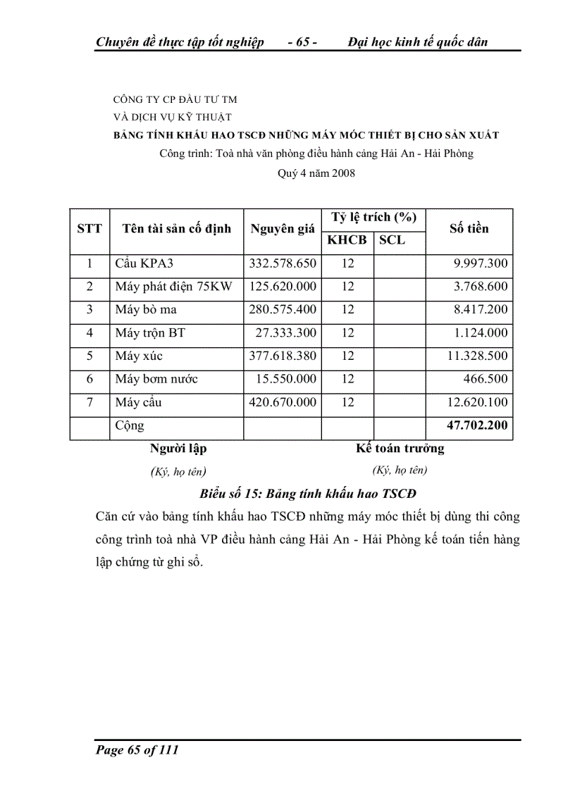 image for page Hoàn thiện kế toán chi phí sản xuất và tính giá thành sản phẩm xây lắp tại Công ty cổ phần đầu tư thương mại và dịch vụ kỹ thuật