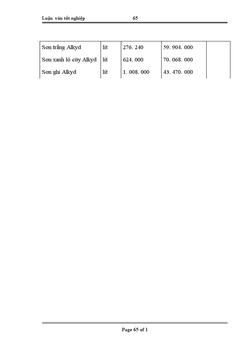 image for page Hoàn thiện kế toán chi phí sản xuất và giá thành sản phẩm tại công ty cổ phẩn Sơn tổng hợp Hà Nội