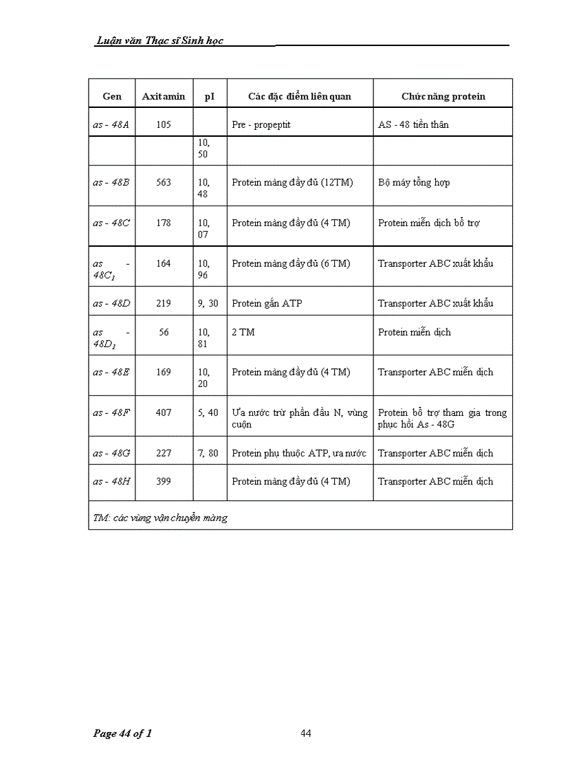 image for page Tổng hợp và biểu hiện gen mã hóa cho enterocin AS-48 của vi khuẩn Enterococcus faecium trong tế bào Escherichia coli ER2566