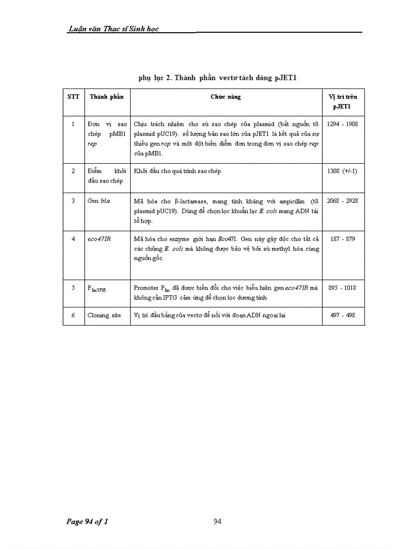 image for page Tổng hợp và biểu hiện gen mã hóa cho enterocin AS-48 của vi khuẩn Enterococcus faecium trong tế bào Escherichia coli ER2566