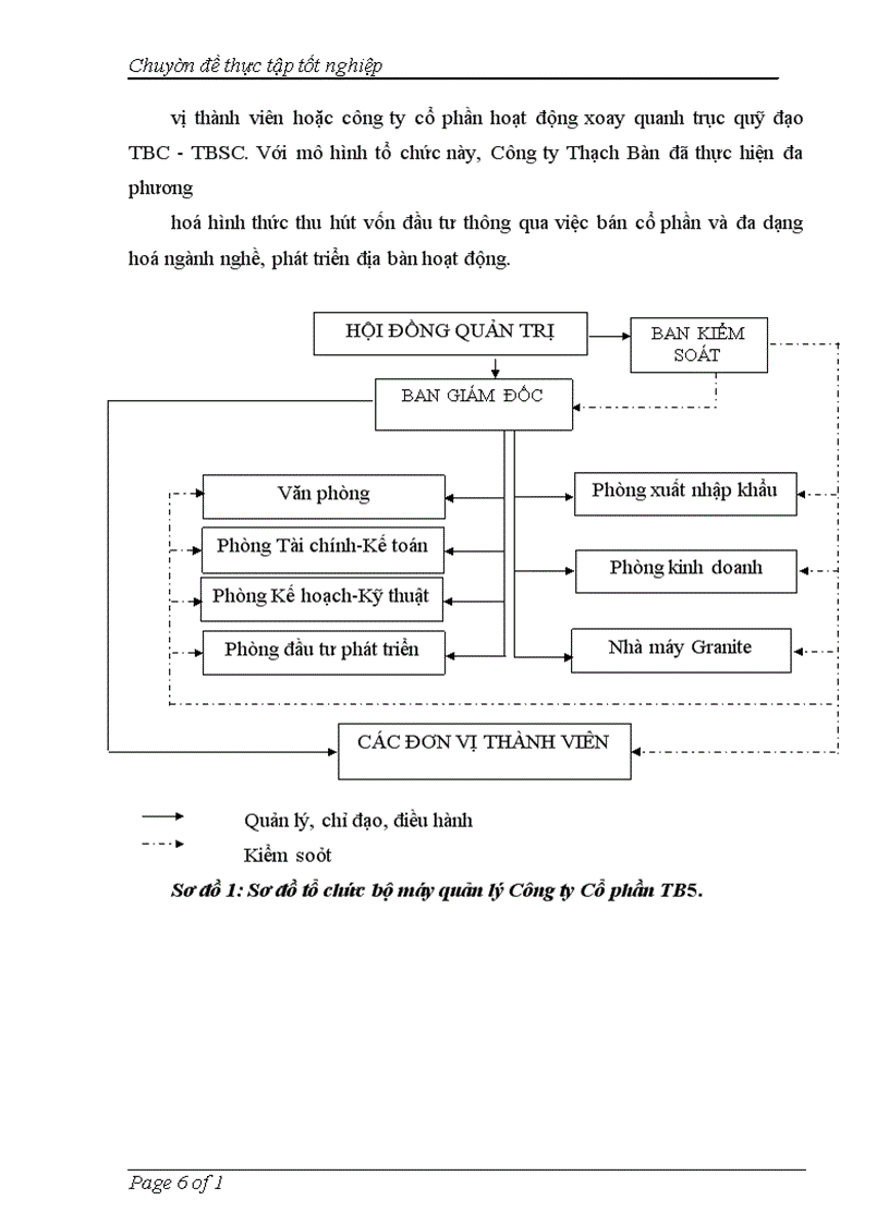 image for page Hoàn thiện công tác kế toán nguyên vật liệu tại Công ty Cổ phần Thạch Bàn