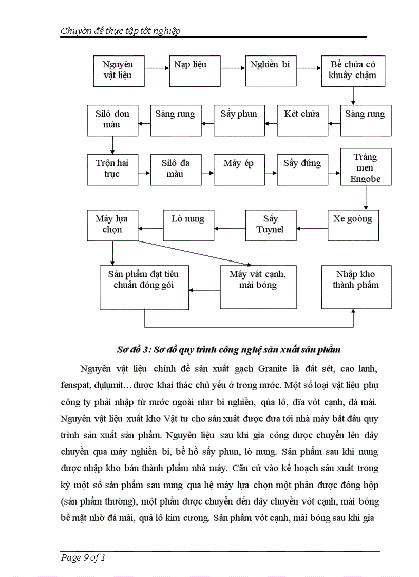 image for page Hoàn thiện công tác kế toán nguyên vật liệu tại Công ty Cổ phần Thạch Bàn