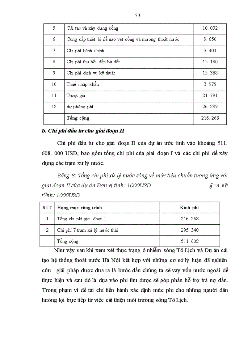 image for page Xây dựng mô hình xác định mức phí đóng góp của cộng đồng dân cư trực tiếp hưởng lợi từ việc cải thiện môi trường sông Tô Lịch giúp giảm bớt gánh nặng chi tiêu Ngân sách Nhà (Trường hợp nghiên cứu mẫu: Dự án cải tạo sông Tô Lịch)