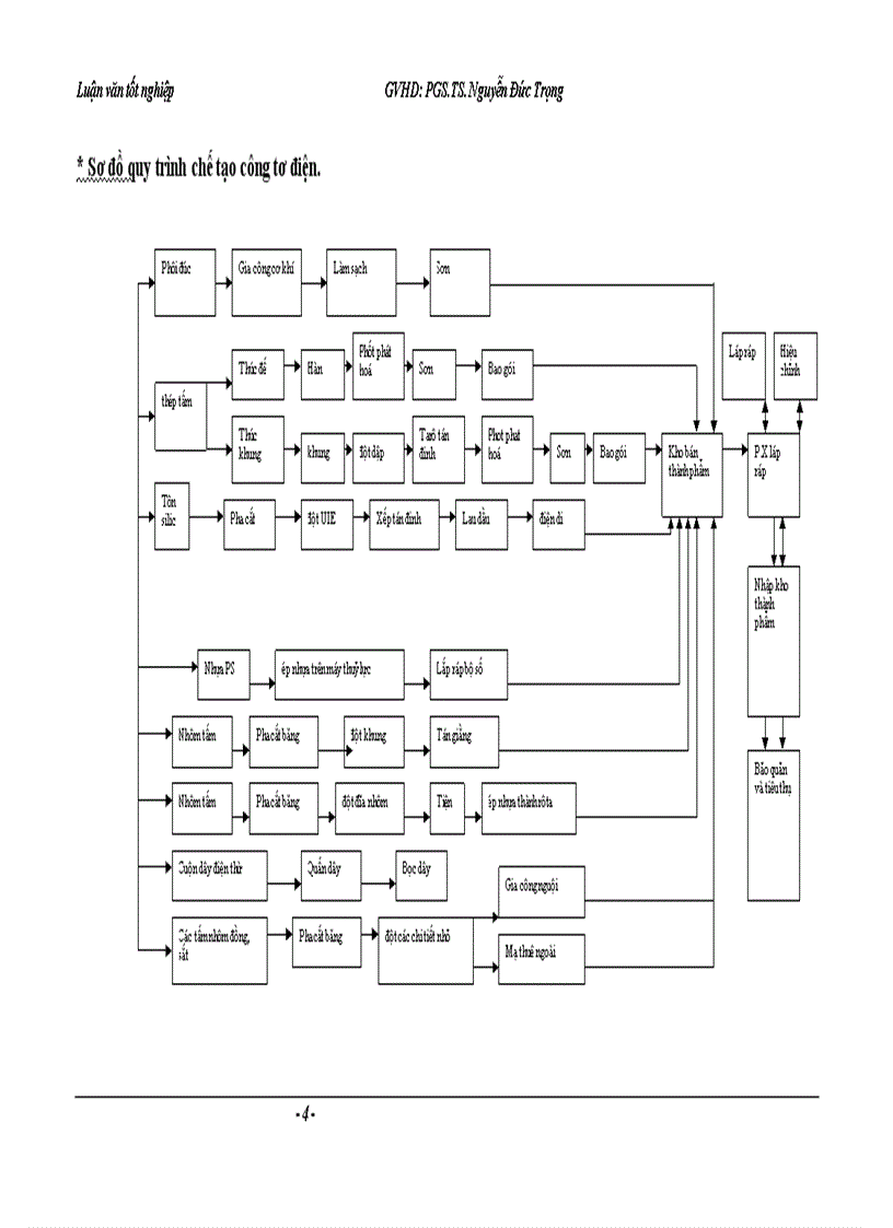 image for page Đánh giá thực trạng điều kiện lao động, tình hình sử dụng phương tiện bảo vệ cá nhân và đề xuất các biện pháp bảo vệ sức khỏe nam công nhân Tổng công ty Thiết bị điện Việt Nam