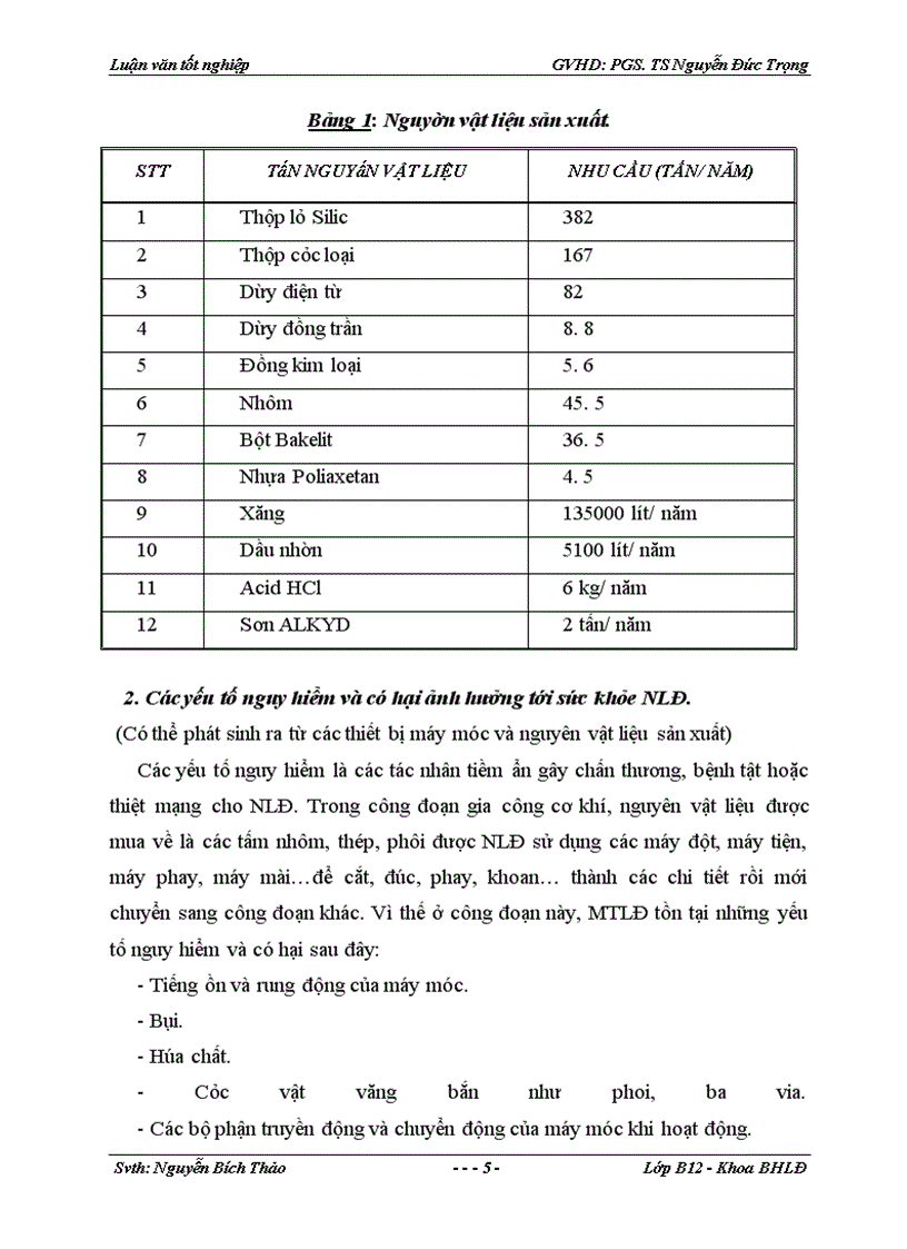 image for page Đánh giá thực trạng điều kiện lao động, tình hình sử dụng phương tiện bảo vệ cá nhân và đề xuất các biện pháp bảo vệ sức khỏe nam công nhân Tổng công ty Thiết bị điện Việt Nam