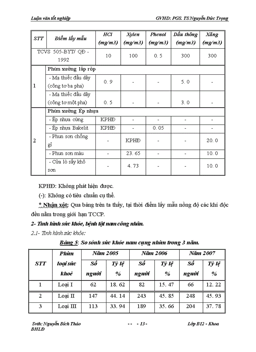 image for page Đánh giá thực trạng điều kiện lao động, tình hình sử dụng phương tiện bảo vệ cá nhân và đề xuất các biện pháp bảo vệ sức khỏe nam công nhân Tổng công ty Thiết bị điện Việt Nam