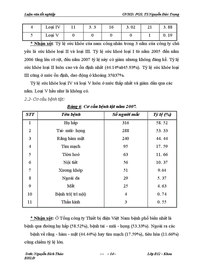 image for page Đánh giá thực trạng điều kiện lao động, tình hình sử dụng phương tiện bảo vệ cá nhân và đề xuất các biện pháp bảo vệ sức khỏe nam công nhân Tổng công ty Thiết bị điện Việt Nam