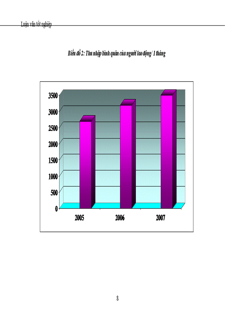 image for page Nghiên cứu điều kiện làm việc và tình hình sức khoẻ công nhân Tổng công ty thiết bị điện Việt Nam