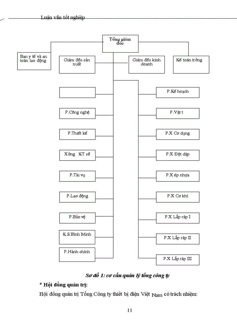 image for page Nghiên cứu điều kiện làm việc và tình hình sức khoẻ công nhân Tổng công ty thiết bị điện Việt Nam