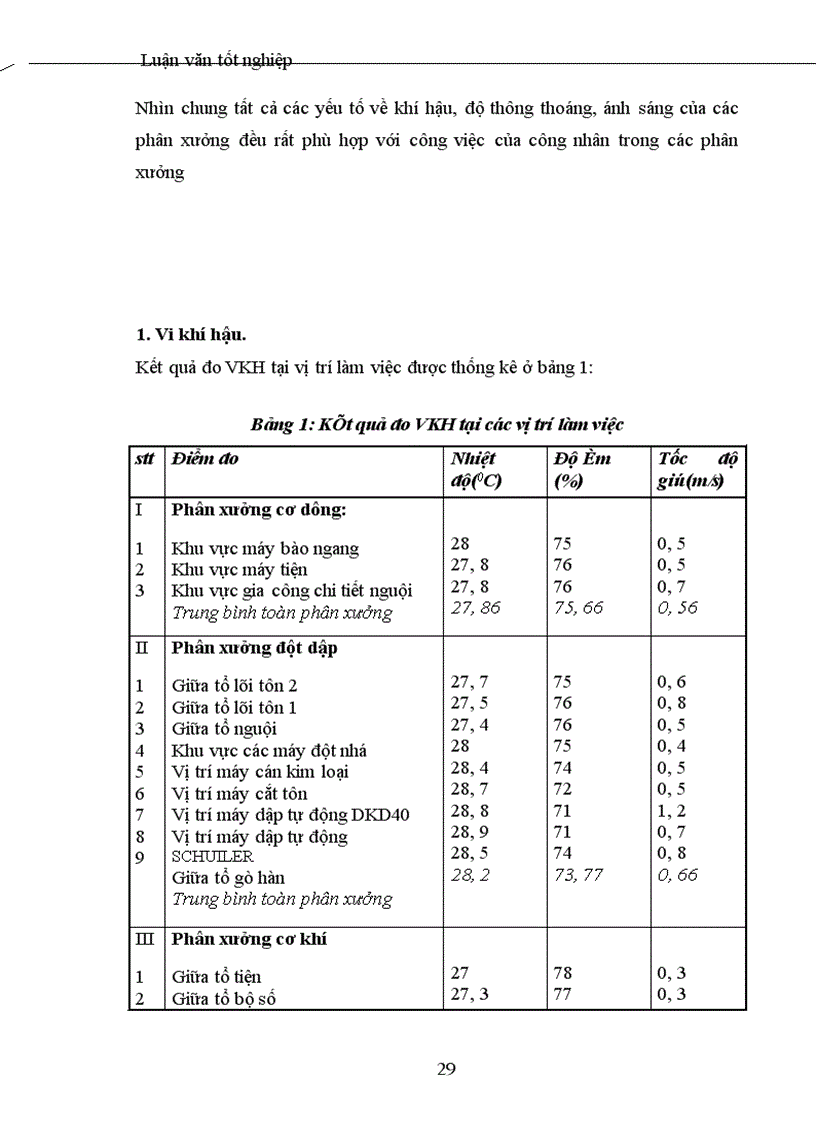 image for page Nghiên cứu điều kiện làm việc và tình hình sức khoẻ công nhân Tổng công ty thiết bị điện Việt Nam