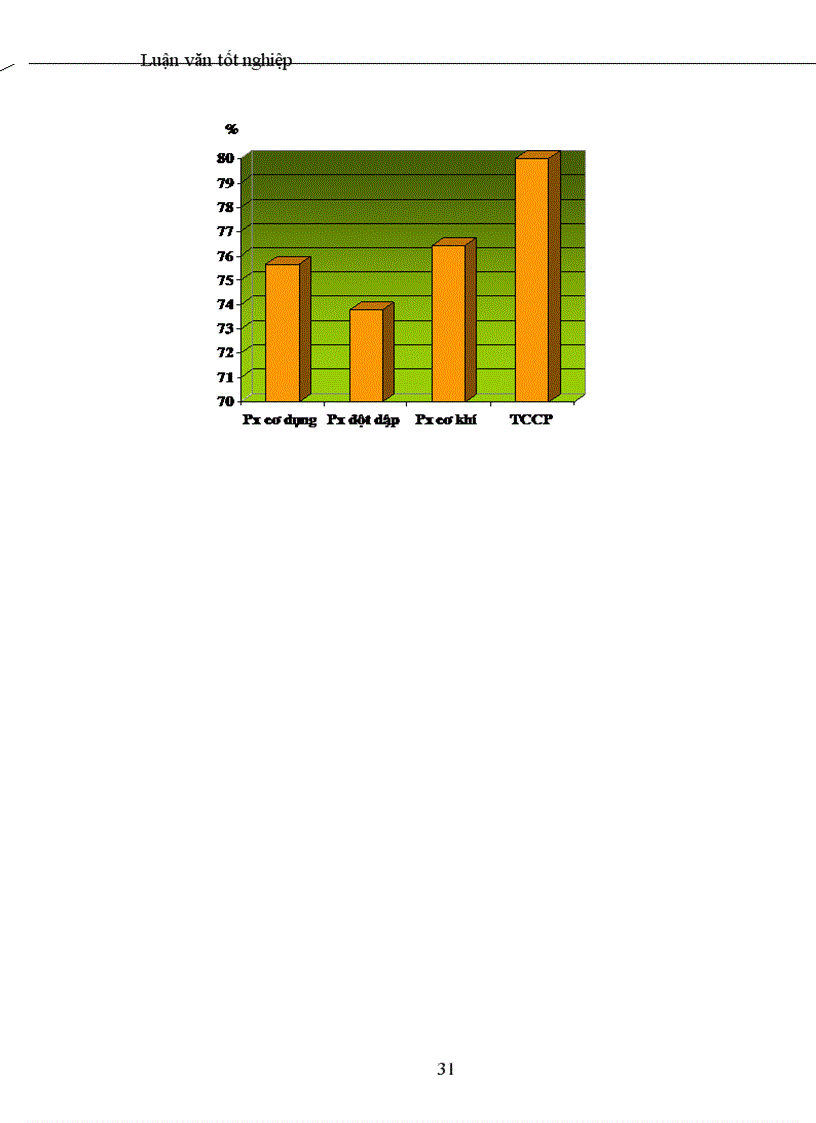 image for page Nghiên cứu điều kiện làm việc và tình hình sức khoẻ công nhân Tổng công ty thiết bị điện Việt Nam