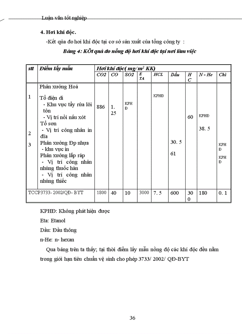 image for page Nghiên cứu điều kiện làm việc và tình hình sức khoẻ công nhân Tổng công ty thiết bị điện Việt Nam