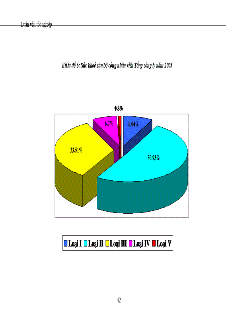 image for page Nghiên cứu điều kiện làm việc và tình hình sức khoẻ công nhân Tổng công ty thiết bị điện Việt Nam