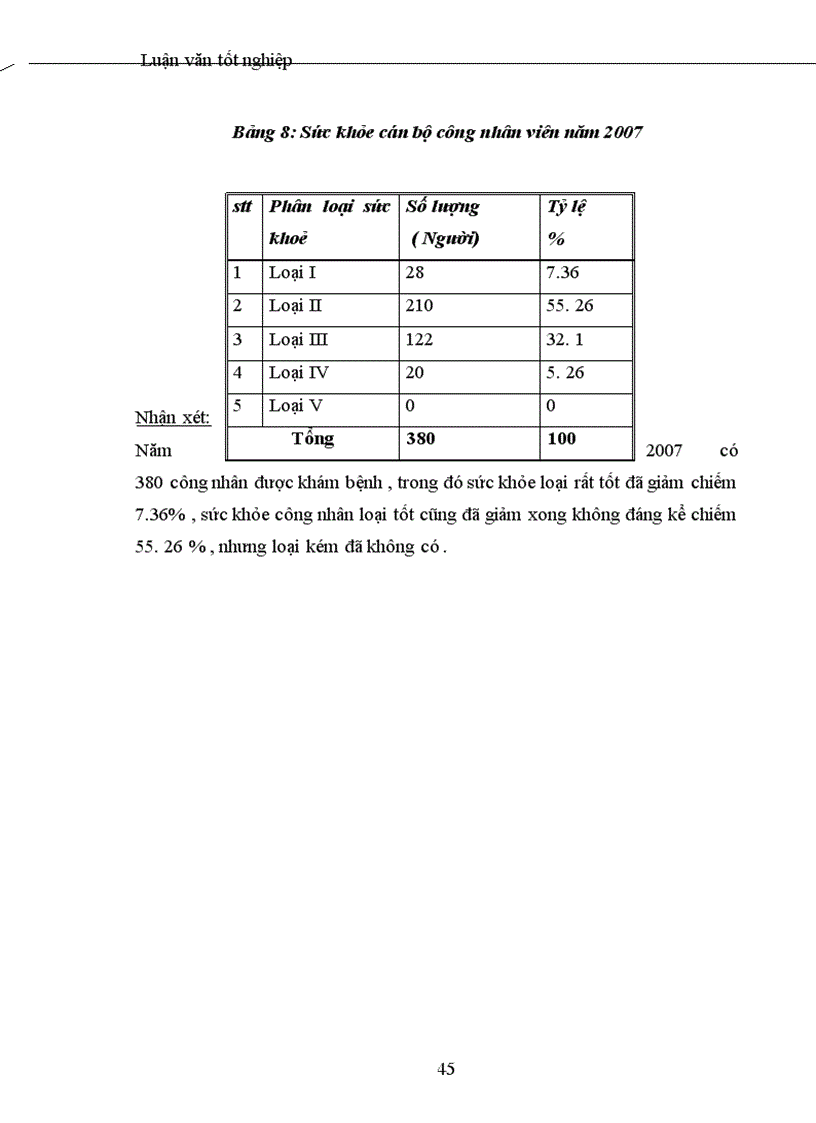 image for page Nghiên cứu điều kiện làm việc và tình hình sức khoẻ công nhân Tổng công ty thiết bị điện Việt Nam