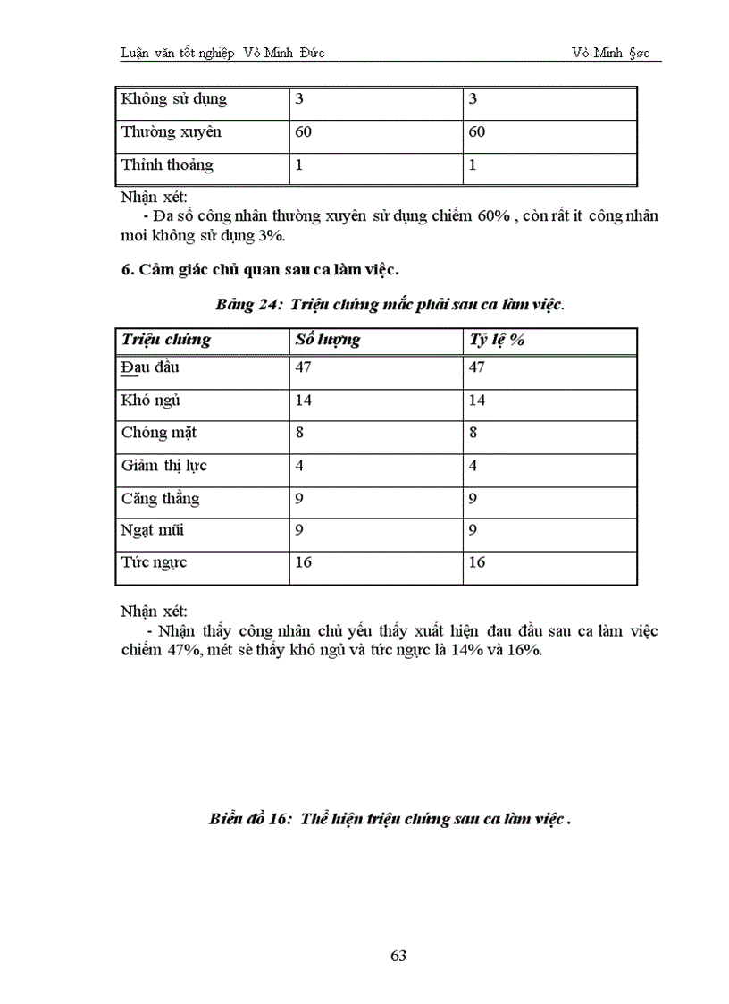 image for page Nghiên cứu điều kiện làm việc và tình hình sức khoẻ công nhân Tổng công ty thiết bị điện Việt Nam
