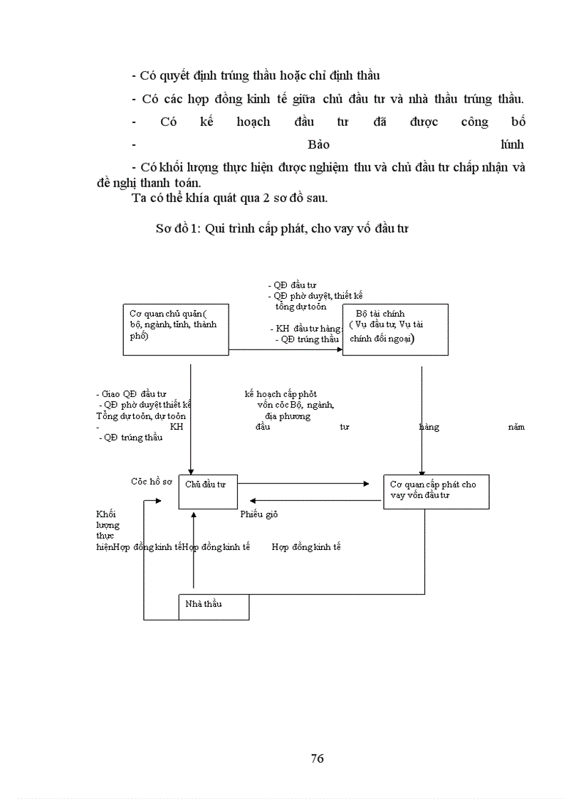image for page Thất thoát lãng phí trong đầu tư. Thực trạng và giải pháp