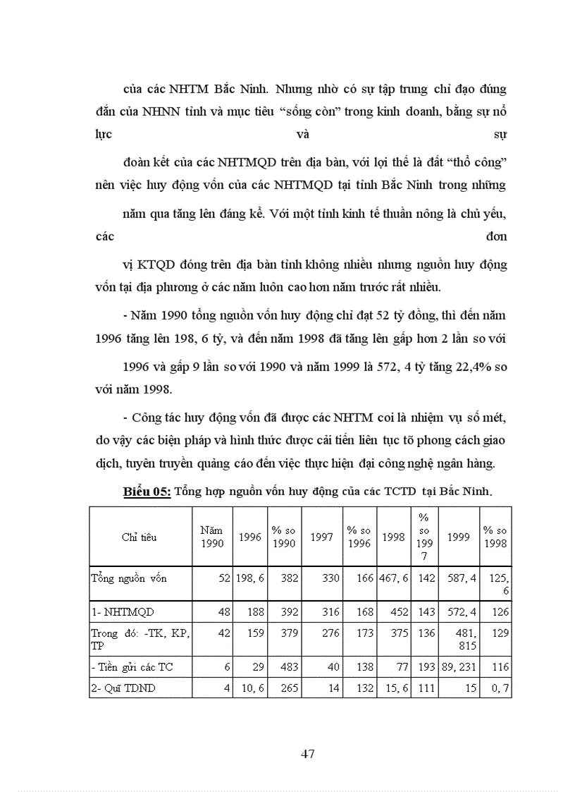 image for page Giải pháp tín dụng tăng cường đầu tư vốn cho làng nghề tỉnh Bắc Ninh