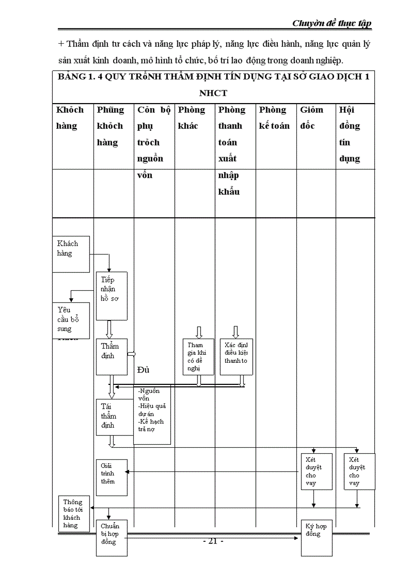 image for page Nâng cao chất lượng thẩm định tài chính dự án đầu tư tài Sở giao dịch 1 Ngân hàng Công thương Việt Nam