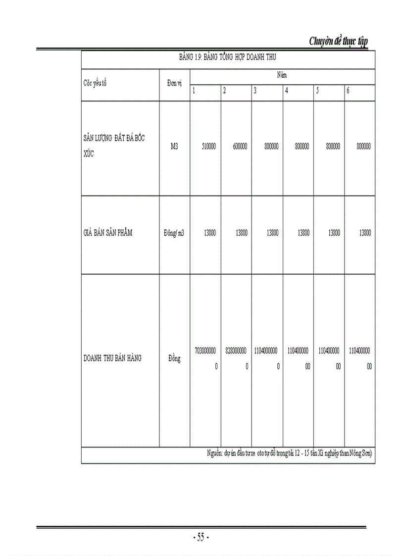 image for page Nâng cao chất lượng thẩm định tài chính dự án đầu tư tài Sở giao dịch 1 Ngân hàng Công thương Việt Nam