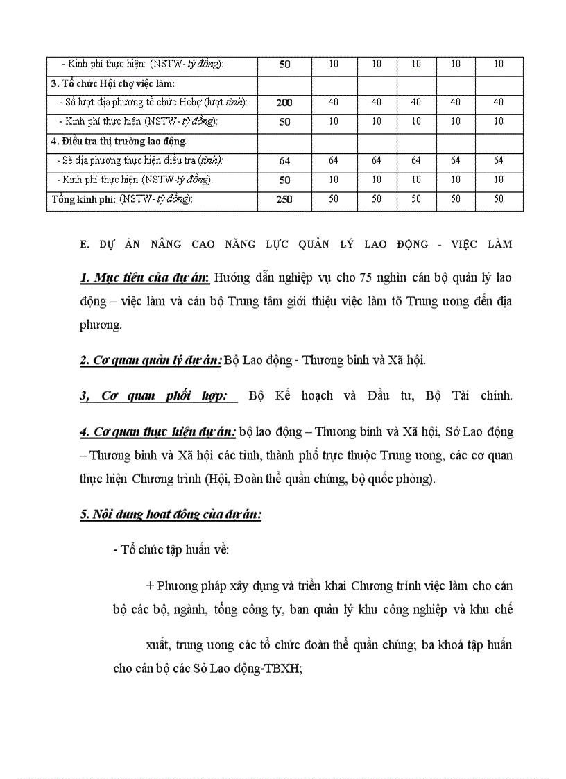 image for page Một số nội dung cơ bản về phát triển bền vững lĩnh vực việc làm