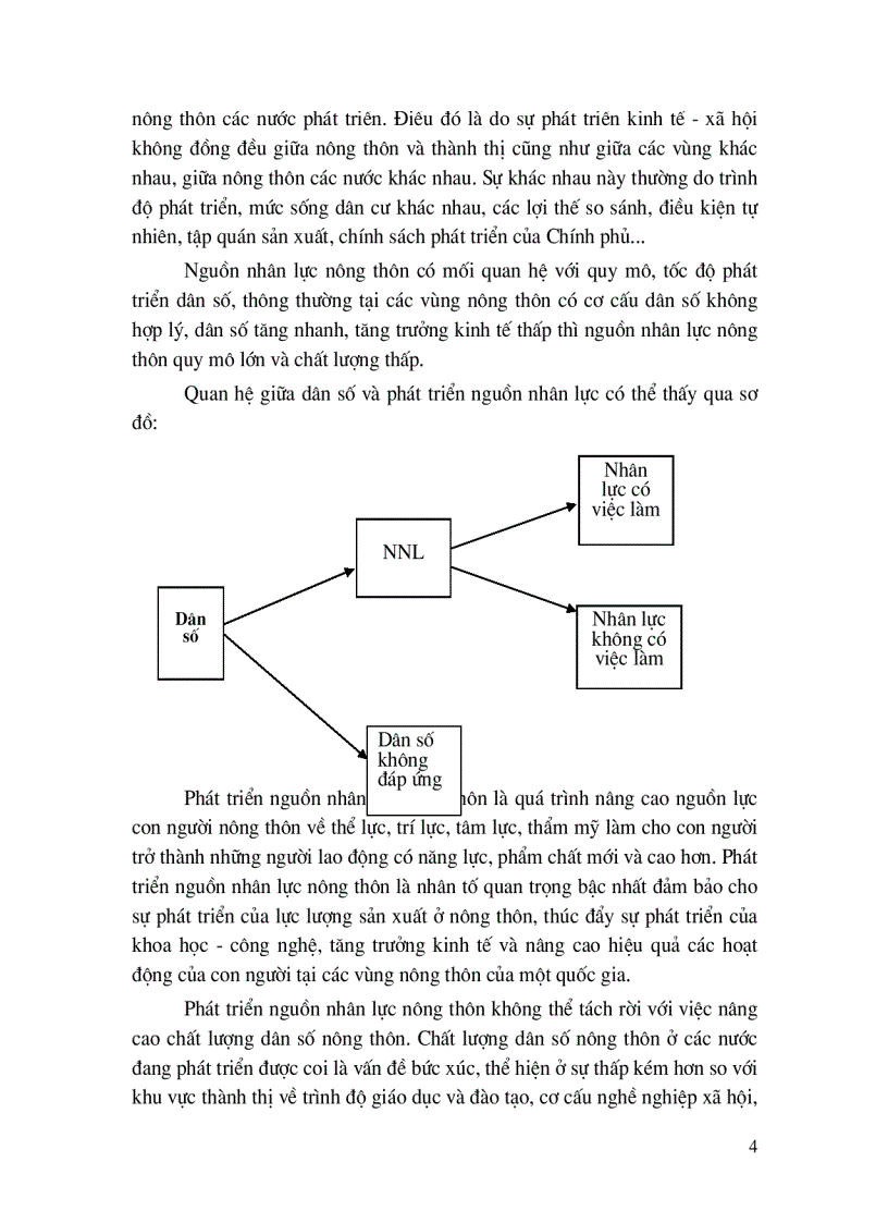 image for page Đào tạo, phát triển nguồn nhân lực nông thôn ngoại thành Hà Nội, đáp ứng quá trình chuyển dịch cơ cấu kinh tế, cơ cấu lao động và hội nhập Quốc tế.