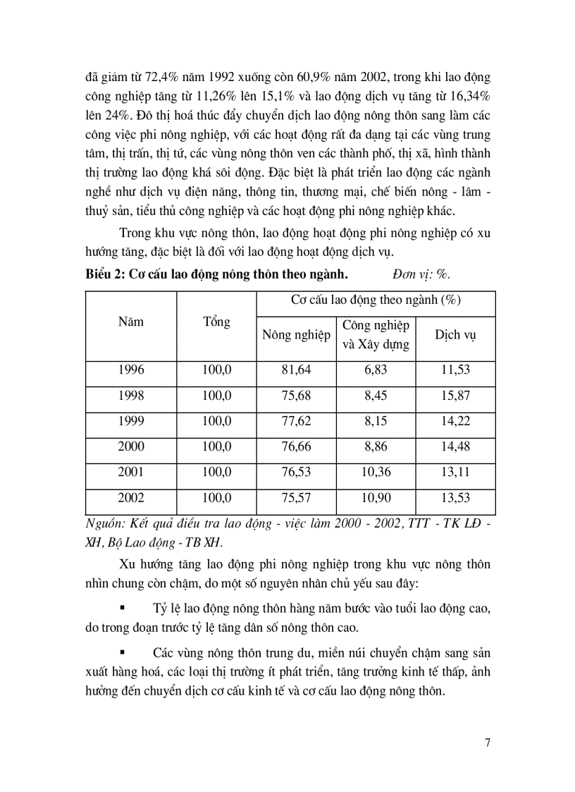 image for page Đào tạo, phát triển nguồn nhân lực nông thôn ngoại thành Hà Nội, đáp ứng quá trình chuyển dịch cơ cấu kinh tế, cơ cấu lao động và hội nhập Quốc tế.