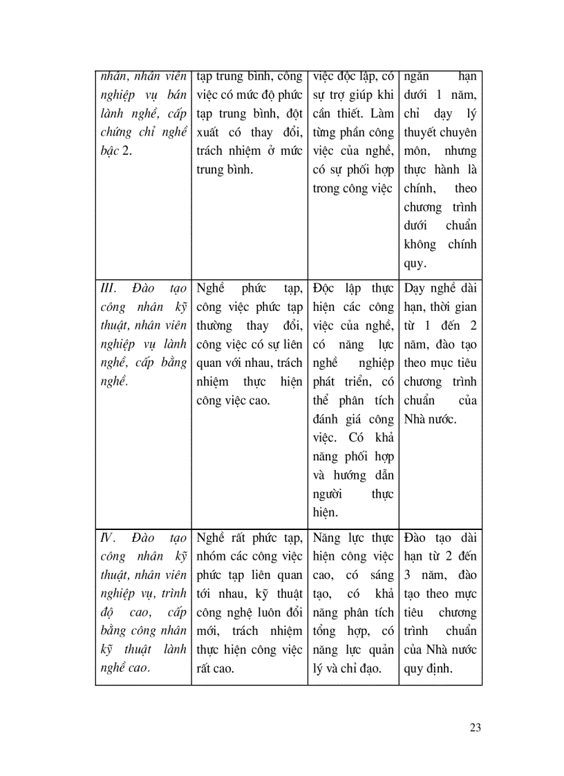image for page Đào tạo, phát triển nguồn nhân lực nông thôn ngoại thành Hà Nội, đáp ứng quá trình chuyển dịch cơ cấu kinh tế, cơ cấu lao động và hội nhập Quốc tế.