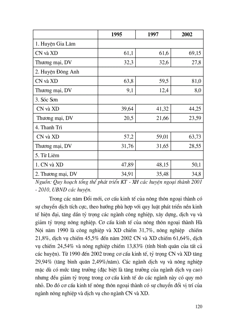 image for page Đào tạo, phát triển nguồn nhân lực nông thôn ngoại thành Hà Nội, đáp ứng quá trình chuyển dịch cơ cấu kinh tế, cơ cấu lao động và hội nhập Quốc tế.