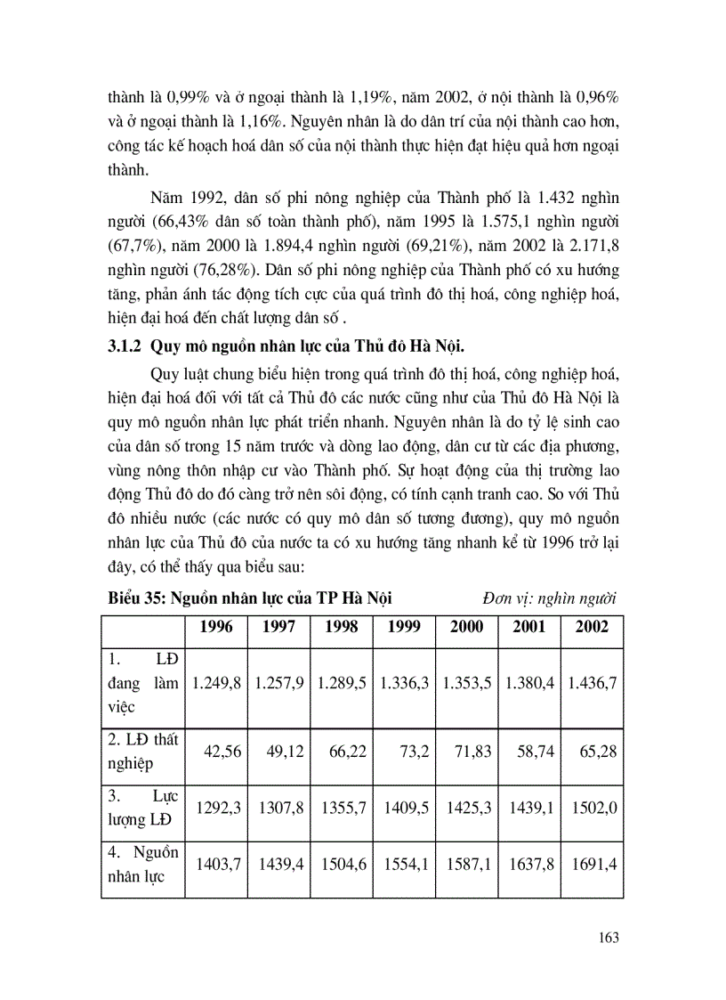 image for page Đào tạo, phát triển nguồn nhân lực nông thôn ngoại thành Hà Nội, đáp ứng quá trình chuyển dịch cơ cấu kinh tế, cơ cấu lao động và hội nhập Quốc tế.