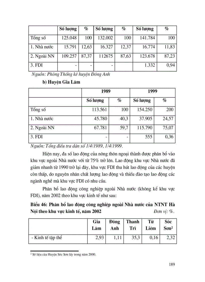 image for page Đào tạo, phát triển nguồn nhân lực nông thôn ngoại thành Hà Nội, đáp ứng quá trình chuyển dịch cơ cấu kinh tế, cơ cấu lao động và hội nhập Quốc tế.