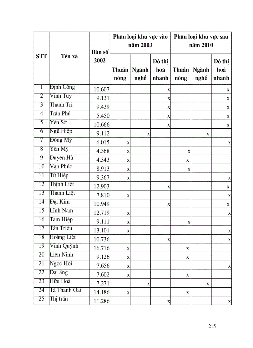 image for page Đào tạo, phát triển nguồn nhân lực nông thôn ngoại thành Hà Nội, đáp ứng quá trình chuyển dịch cơ cấu kinh tế, cơ cấu lao động và hội nhập Quốc tế.
