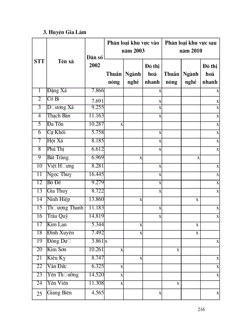 image for page Đào tạo, phát triển nguồn nhân lực nông thôn ngoại thành Hà Nội, đáp ứng quá trình chuyển dịch cơ cấu kinh tế, cơ cấu lao động và hội nhập Quốc tế.