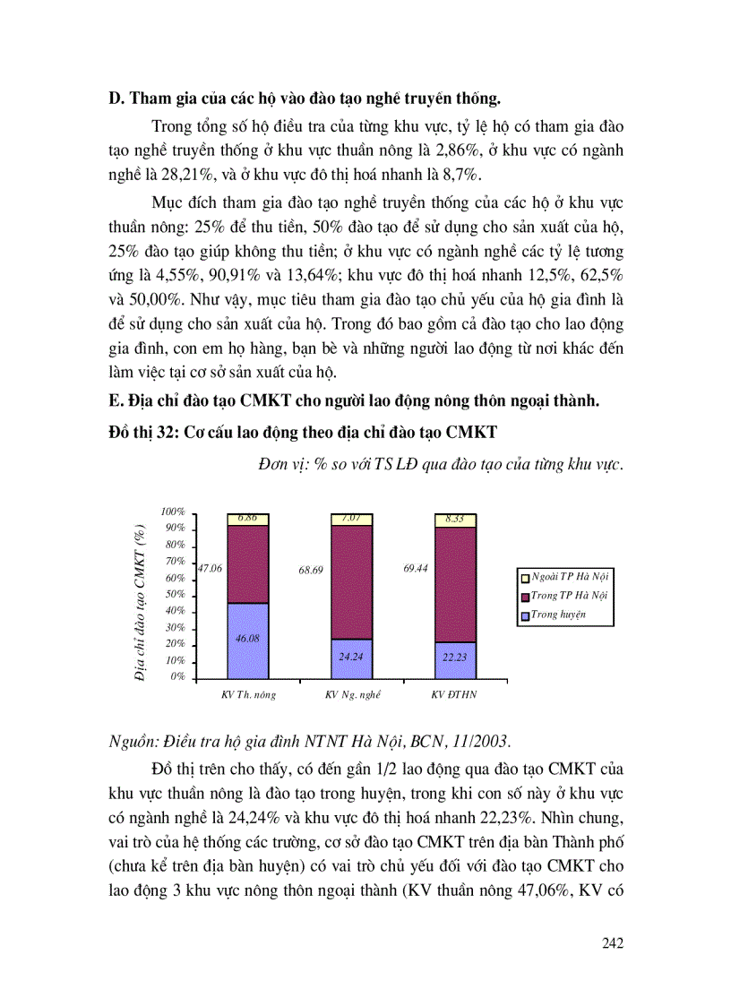 image for page Đào tạo, phát triển nguồn nhân lực nông thôn ngoại thành Hà Nội, đáp ứng quá trình chuyển dịch cơ cấu kinh tế, cơ cấu lao động và hội nhập Quốc tế.