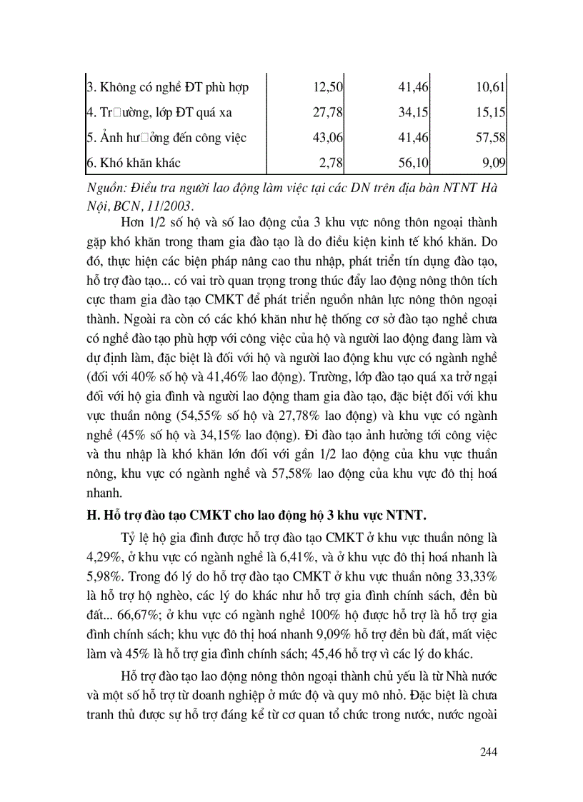 image for page Đào tạo, phát triển nguồn nhân lực nông thôn ngoại thành Hà Nội, đáp ứng quá trình chuyển dịch cơ cấu kinh tế, cơ cấu lao động và hội nhập Quốc tế.