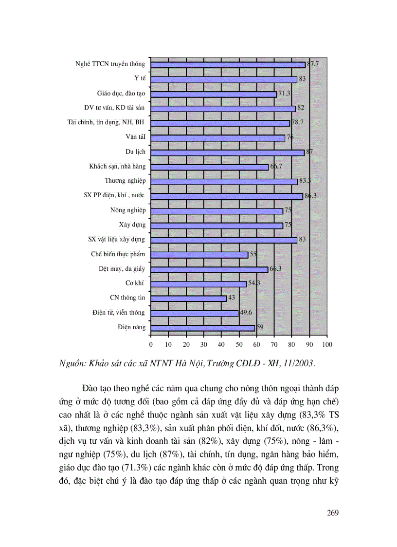 image for page Đào tạo, phát triển nguồn nhân lực nông thôn ngoại thành Hà Nội, đáp ứng quá trình chuyển dịch cơ cấu kinh tế, cơ cấu lao động và hội nhập Quốc tế.