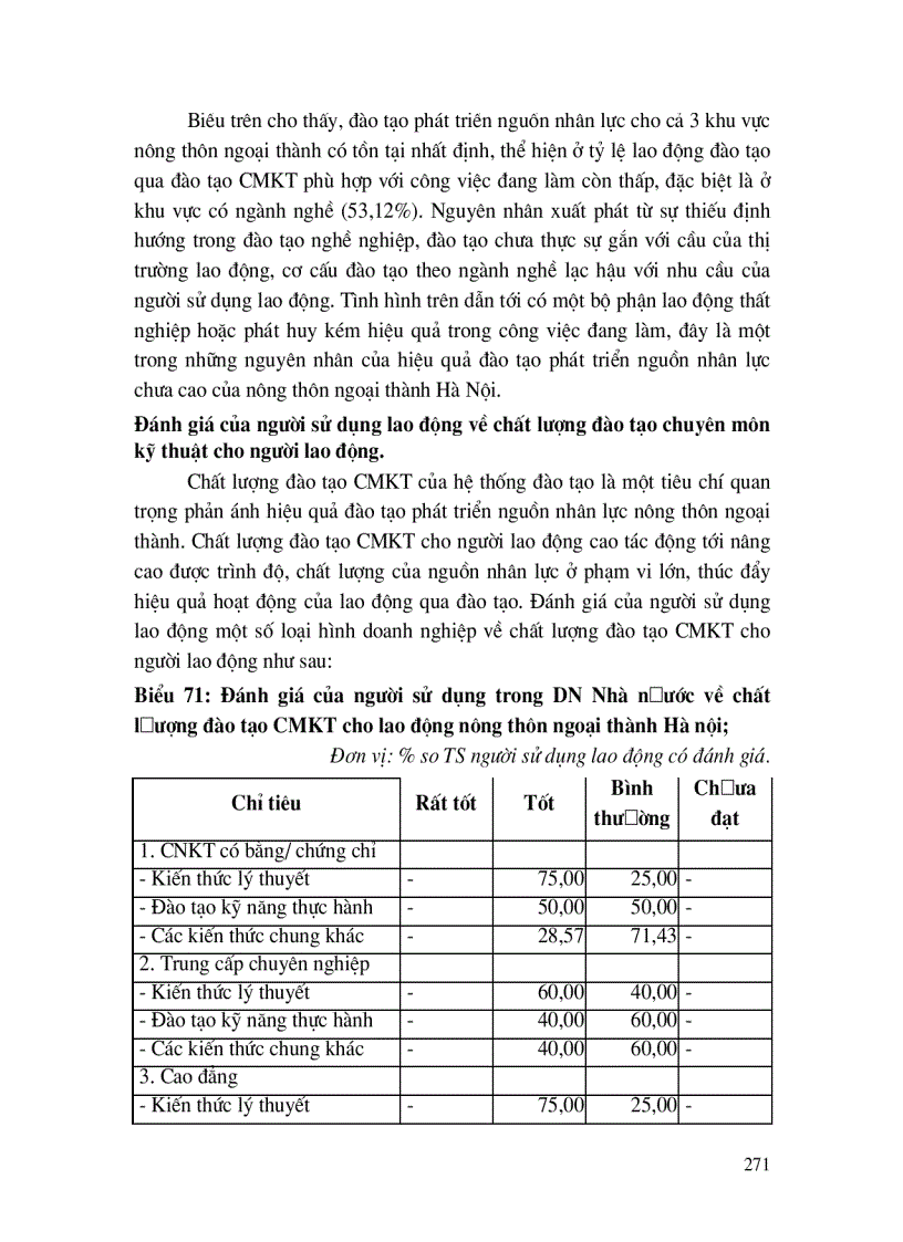 image for page Đào tạo, phát triển nguồn nhân lực nông thôn ngoại thành Hà Nội, đáp ứng quá trình chuyển dịch cơ cấu kinh tế, cơ cấu lao động và hội nhập Quốc tế.