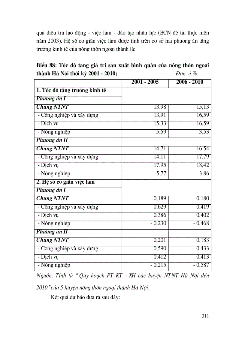 image for page Đào tạo, phát triển nguồn nhân lực nông thôn ngoại thành Hà Nội, đáp ứng quá trình chuyển dịch cơ cấu kinh tế, cơ cấu lao động và hội nhập Quốc tế.