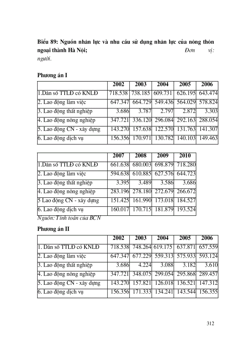image for page Đào tạo, phát triển nguồn nhân lực nông thôn ngoại thành Hà Nội, đáp ứng quá trình chuyển dịch cơ cấu kinh tế, cơ cấu lao động và hội nhập Quốc tế.