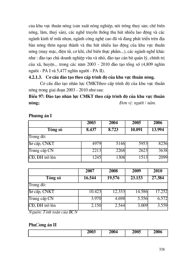 image for page Đào tạo, phát triển nguồn nhân lực nông thôn ngoại thành Hà Nội, đáp ứng quá trình chuyển dịch cơ cấu kinh tế, cơ cấu lao động và hội nhập Quốc tế.