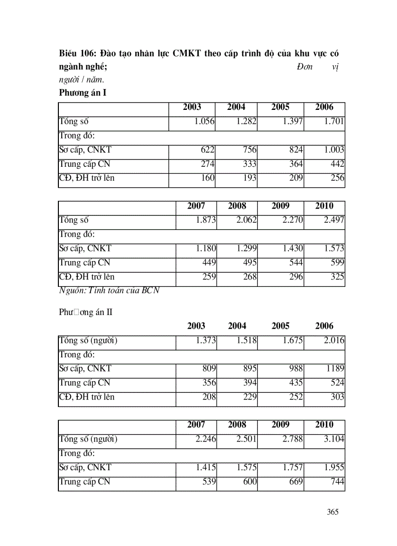 image for page Đào tạo, phát triển nguồn nhân lực nông thôn ngoại thành Hà Nội, đáp ứng quá trình chuyển dịch cơ cấu kinh tế, cơ cấu lao động và hội nhập Quốc tế.