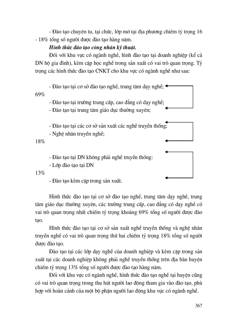 image for page Đào tạo, phát triển nguồn nhân lực nông thôn ngoại thành Hà Nội, đáp ứng quá trình chuyển dịch cơ cấu kinh tế, cơ cấu lao động và hội nhập Quốc tế.
