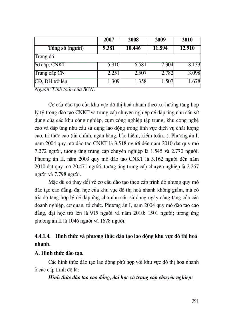 image for page Đào tạo, phát triển nguồn nhân lực nông thôn ngoại thành Hà Nội, đáp ứng quá trình chuyển dịch cơ cấu kinh tế, cơ cấu lao động và hội nhập Quốc tế.