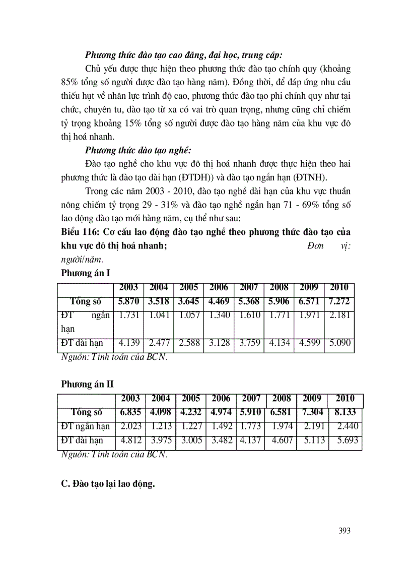 image for page Đào tạo, phát triển nguồn nhân lực nông thôn ngoại thành Hà Nội, đáp ứng quá trình chuyển dịch cơ cấu kinh tế, cơ cấu lao động và hội nhập Quốc tế.