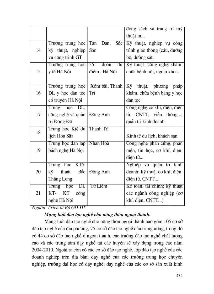 image for page Đào tạo, phát triển nguồn nhân lực nông thôn ngoại thành Hà Nội, đáp ứng quá trình chuyển dịch cơ cấu kinh tế, cơ cấu lao động và hội nhập Quốc tế.
