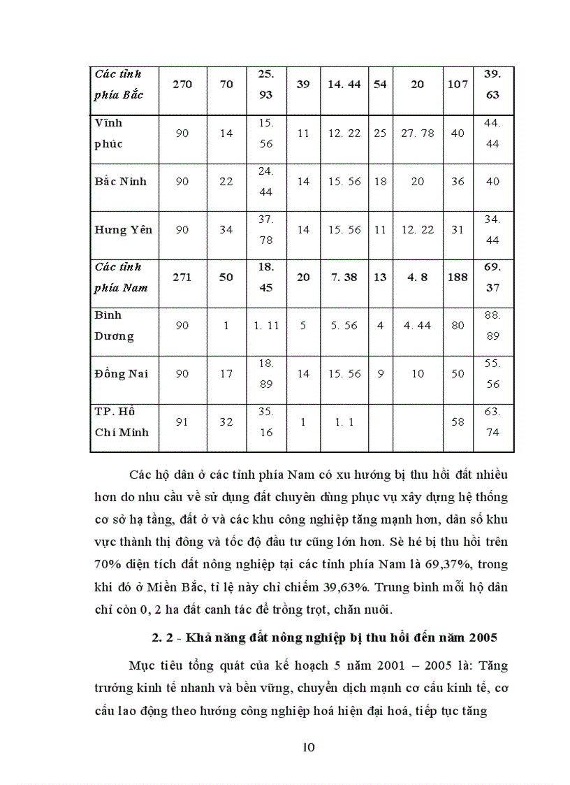 image for page Đánh giá hiện trạng việc làm của lao động ở khu vực chuyển đổi mục đích sử dụng đất nông nghiệp