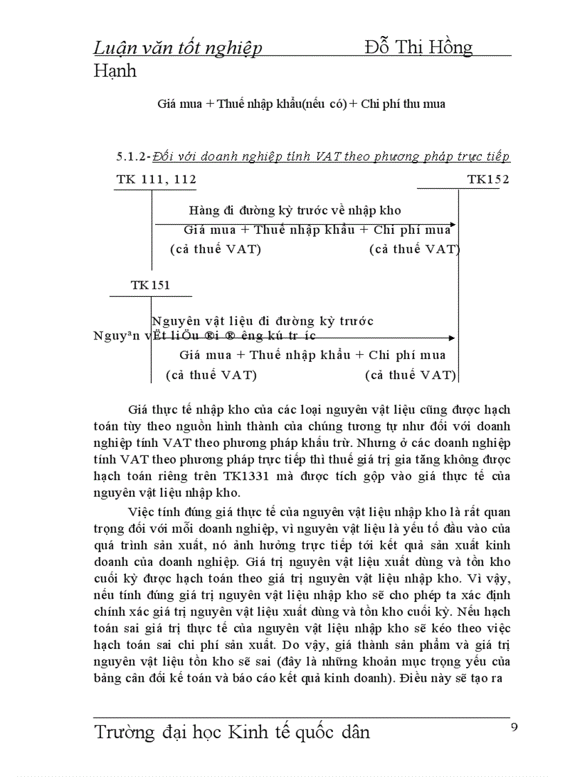 image for page Hoàn thiện công tác hạch toán kế toán nguyên vật liệu với việc nâng cao hiệu quả sử dụng vốn lưu động tại công ty cao su Sao Vàng