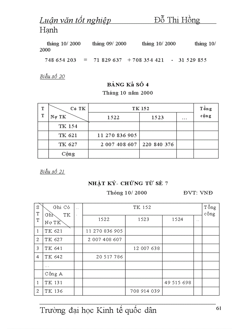 image for page Hoàn thiện công tác hạch toán kế toán nguyên vật liệu với việc nâng cao hiệu quả sử dụng vốn lưu động tại công ty cao su Sao Vàng