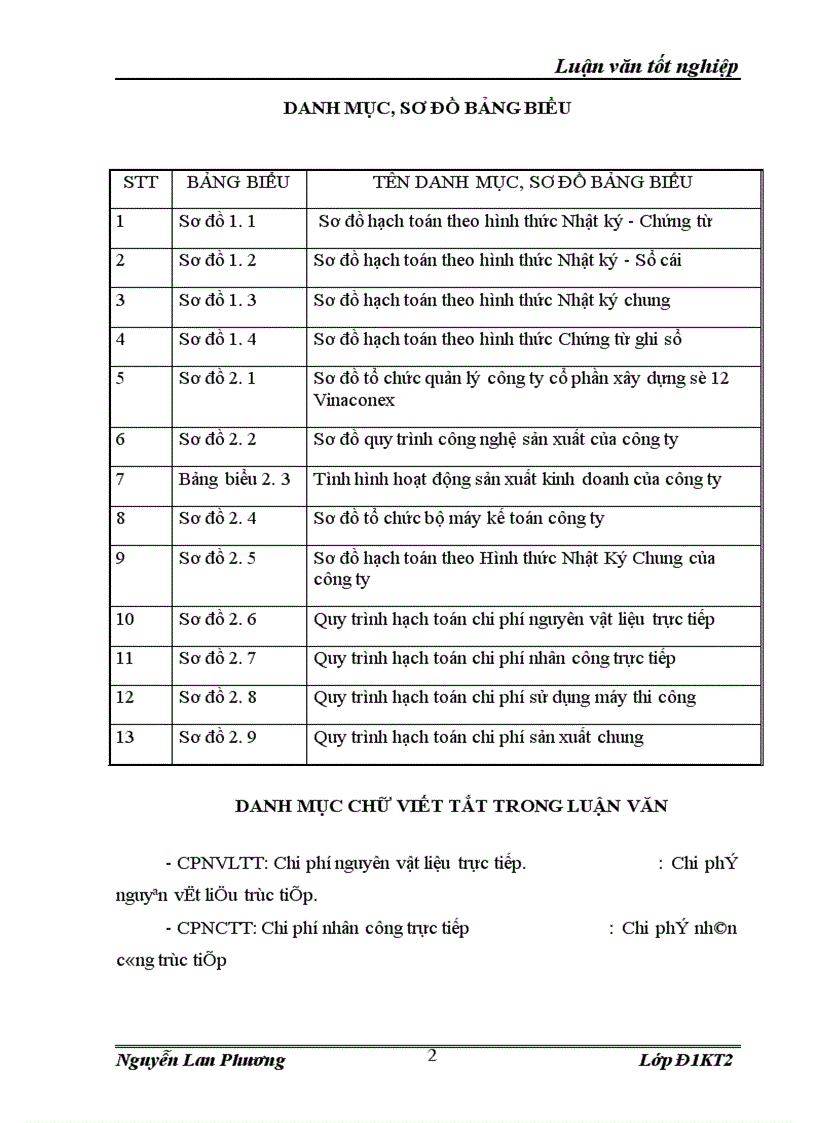 Hoàn thiện kế toán chi phí sản xuất và tính giá thành sản phẩm ở Công Ty Cổ Phần Xây Dựng Số 12 - Vinaconex