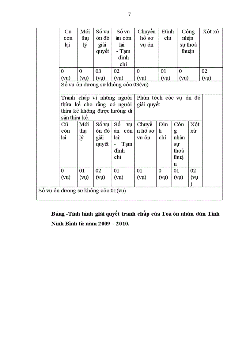 image for page Thực tiễn giải quyết tranh chấp của toà án nhân dân về thừa kế theo pháp luật tại địa phương nơi thực tập