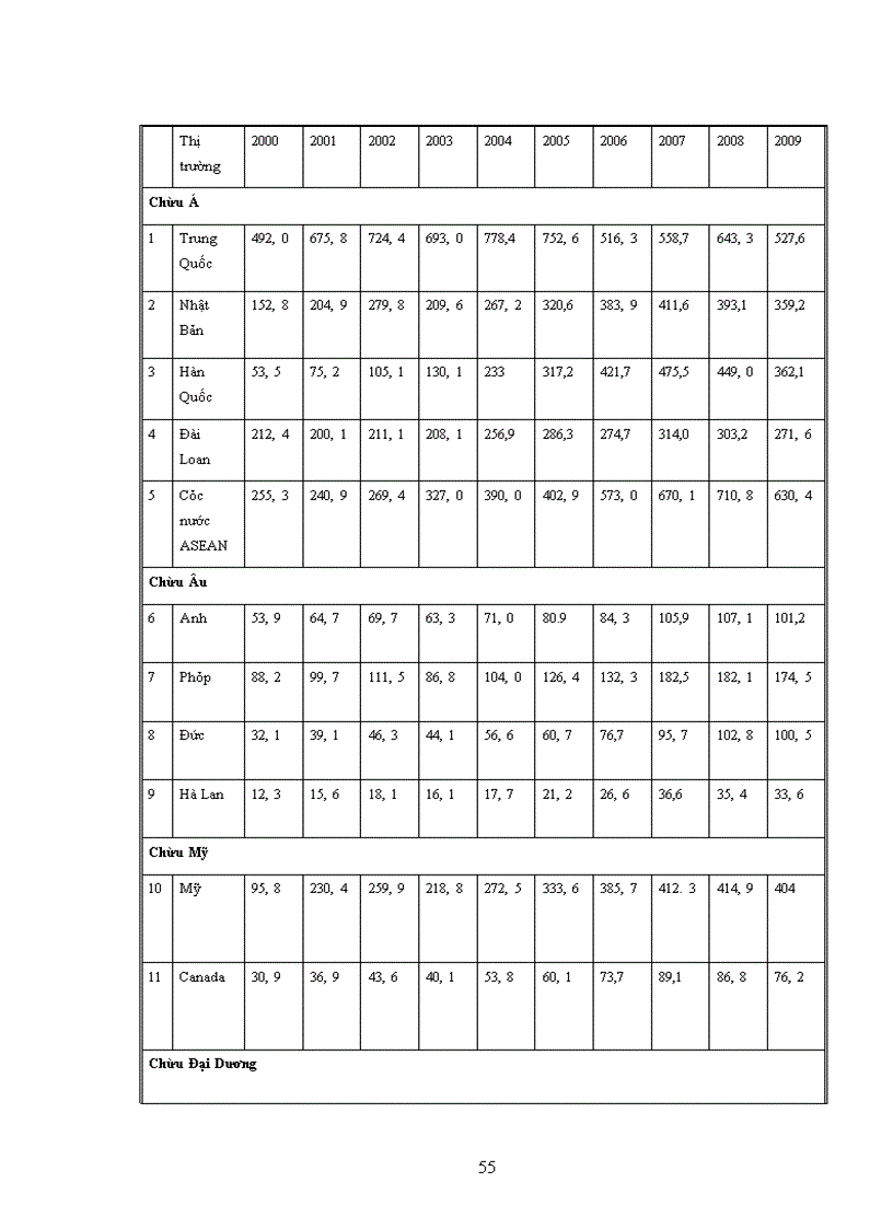 image for page Kinh nghiệm của Thái Lan trong phát triển ngành du lịch và bài học cho Việt Nam